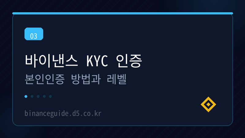 바이낸스 KYC 인증